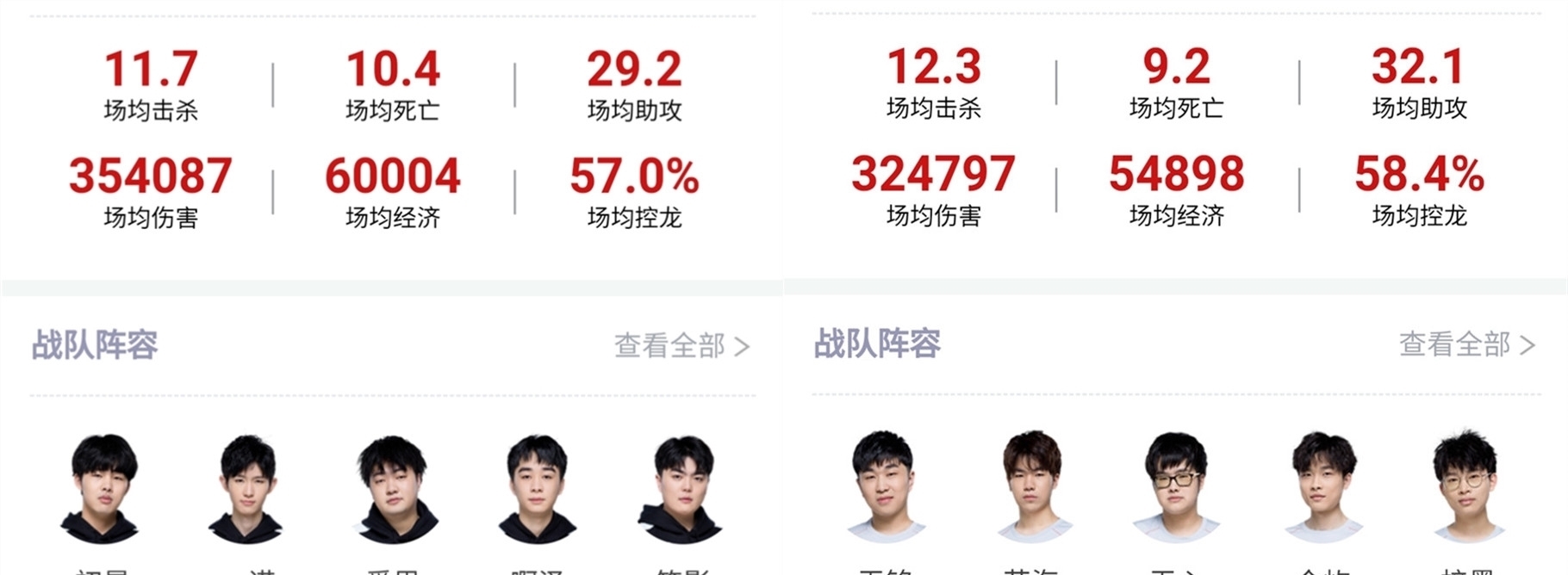 們對比賽的