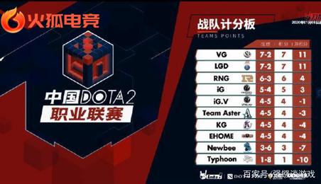 关键节点 关键节点